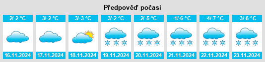 Weather outlook for the place Powiat żywiecki na WeatherSunshine.com