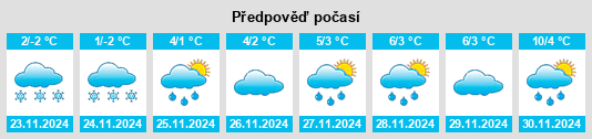 Weather outlook for the place Powiat prudnicki na WeatherSunshine.com