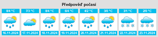 Weather outlook for the place Powiat kościański na WeatherSunshine.com