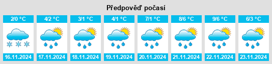 Weather outlook for the place Vygonichi na WeatherSunshine.com