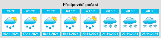 Weather outlook for the place Lubicz Dolny na WeatherSunshine.com