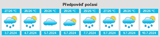 Weather outlook for the place Possumur na WeatherSunshine.com