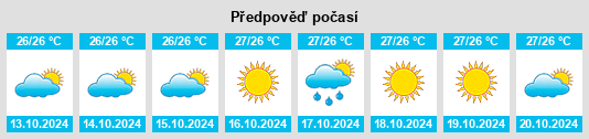 Weather outlook for the place Teongtoda na WeatherSunshine.com