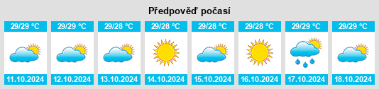 Weather outlook for the place Bolengpulau na WeatherSunshine.com