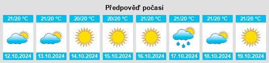 Weather outlook for the place Bongewu na WeatherSunshine.com