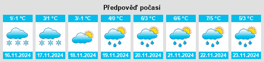 Weather outlook for the place Vozy na WeatherSunshine.com