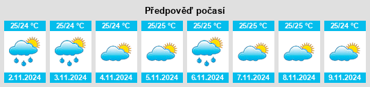 Weather outlook for the place Kenca na WeatherSunshine.com