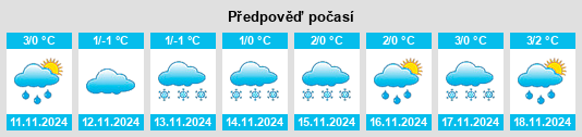 Weather outlook for the place Voyutino na WeatherSunshine.com