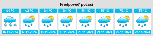 Weather outlook for the place Voskresen’ye na WeatherSunshine.com