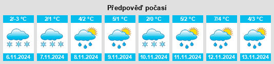 Weather outlook for the place Voskresenovka na WeatherSunshine.com