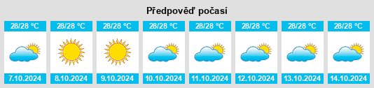 Weather outlook for the place Bidikotak na WeatherSunshine.com