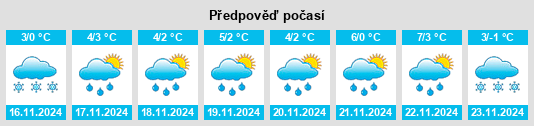 Weather outlook for the place Grishkino na WeatherSunshine.com