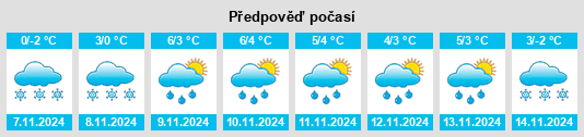 Weather outlook for the place Vorsma na WeatherSunshine.com