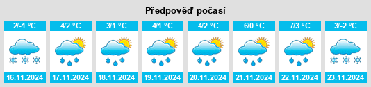 Weather outlook for the place Gusenevo na WeatherSunshine.com