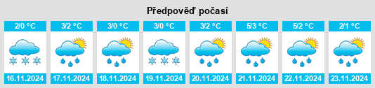 Weather outlook for the place Vorovo na WeatherSunshine.com