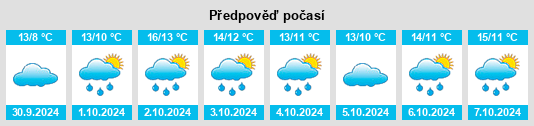 Weather outlook for the place Hohe Börde na WeatherSunshine.com