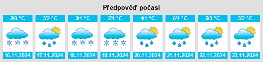 Weather outlook for the place Vorontsovo na WeatherSunshine.com