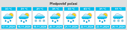 Weather outlook for the place Voronovo na WeatherSunshine.com