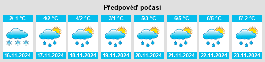 Weather outlook for the place Vorob’yovo na WeatherSunshine.com