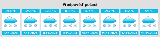 Weather outlook for the place Volzhskiy na WeatherSunshine.com