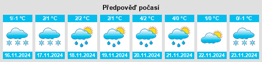 Weather outlook for the place Volzhsk na WeatherSunshine.com