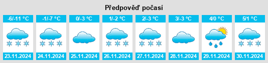 Weather outlook for the place Seebenalp na WeatherSunshine.com