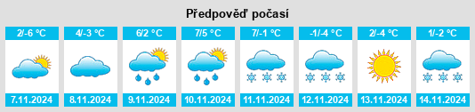 Weather outlook for the place Minhe na WeatherSunshine.com