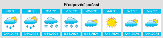 Weather outlook for the place Jixing na WeatherSunshine.com