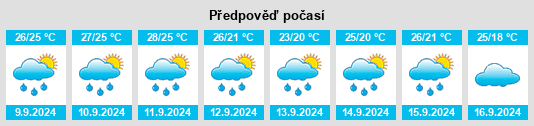 Weather outlook for the place Baishazhou na WeatherSunshine.com