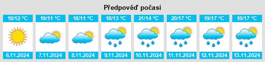 Weather outlook for the place Chunqiao na WeatherSunshine.com