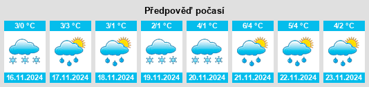 Weather outlook for the place Volokolamskiy Rayon na WeatherSunshine.com