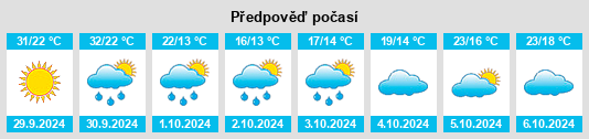 Weather outlook for the place Tiehe na WeatherSunshine.com