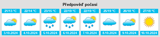 Weather outlook for the place Hualin na WeatherSunshine.com