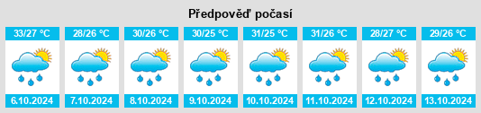 Weather outlook for the place Khordha na WeatherSunshine.com