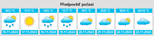 Weather outlook for the place Vol’nost’ na WeatherSunshine.com