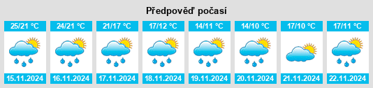 Weather outlook for the place Zhongshi na WeatherSunshine.com