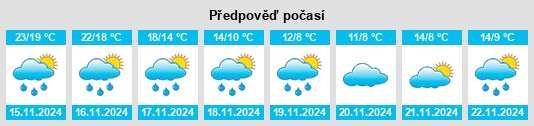 Weather outlook for the place Gaoyunshan na WeatherSunshine.com