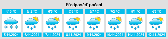 Weather outlook for the place Volkovo na WeatherSunshine.com