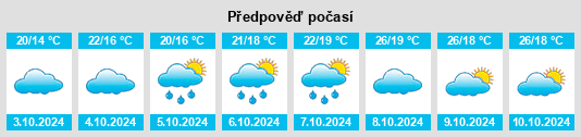 Weather outlook for the place Hongyan na WeatherSunshine.com