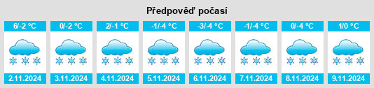 Weather outlook for the place Volkovichi na WeatherSunshine.com