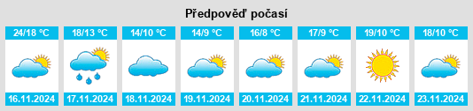 Weather outlook for the place Dougang na WeatherSunshine.com