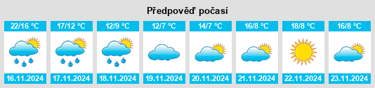 Weather outlook for the place Lülin na WeatherSunshine.com