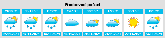 Weather outlook for the place Zhengji na WeatherSunshine.com