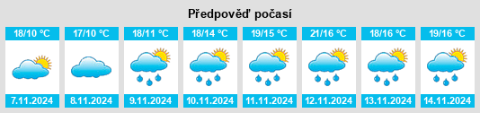 Weather outlook for the place Hushang na WeatherSunshine.com