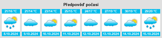 Weather outlook for the place Shanshi na WeatherSunshine.com