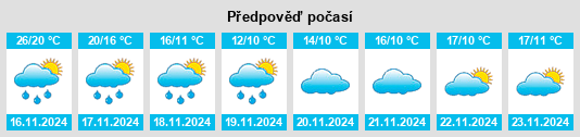 Weather outlook for the place Guashe na WeatherSunshine.com