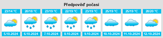 Weather outlook for the place Longtian na WeatherSunshine.com