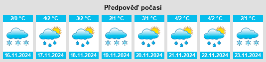 Weather outlook for the place Volgorechensk na WeatherSunshine.com