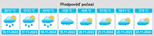 Weather outlook for the place Gaoyang na WeatherSunshine.com