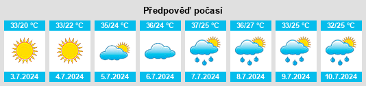Weather outlook for the place Volgogradskaya Oblast’ na WeatherSunshine.com